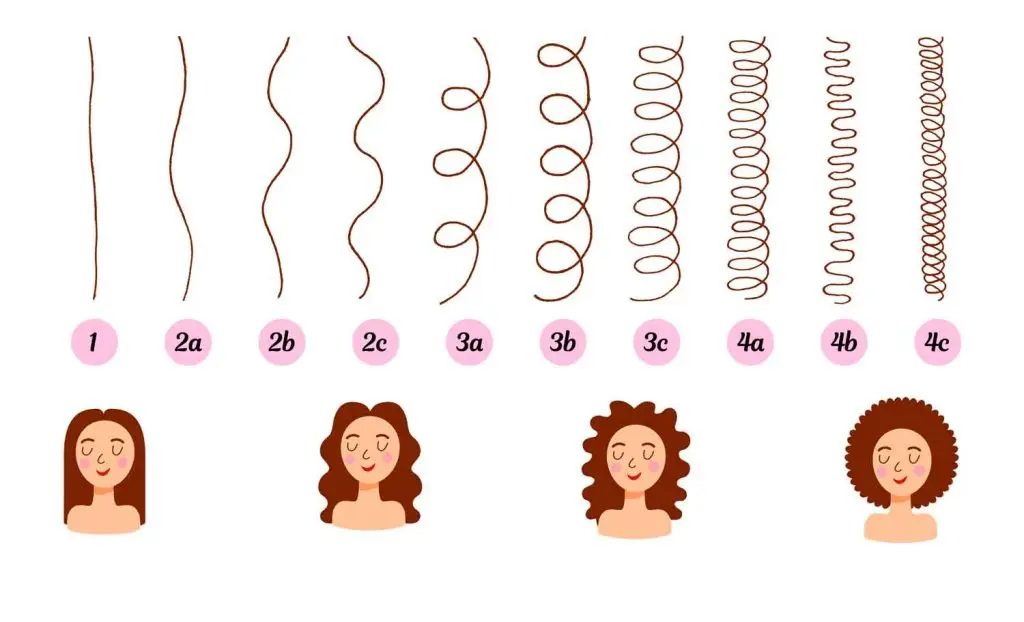 tipos de cabello ondulado tipos de cabello ondulado